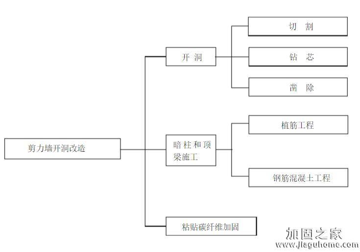 剪切墻開洞改造方案圖