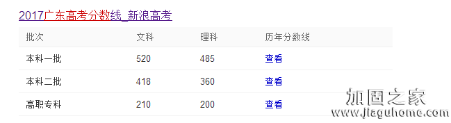 2017年廣東省高考的錄取分?jǐn)?shù)線(xiàn)