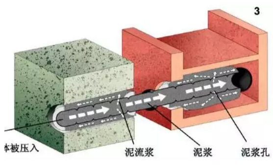 什么是磚石結構體內(nèi)隱形修復加固技術？