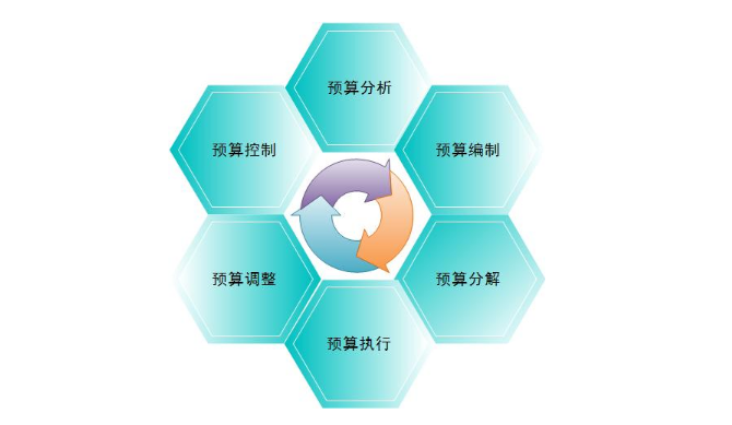 建筑工程的加固預(yù)算員需要什么樣的能力？