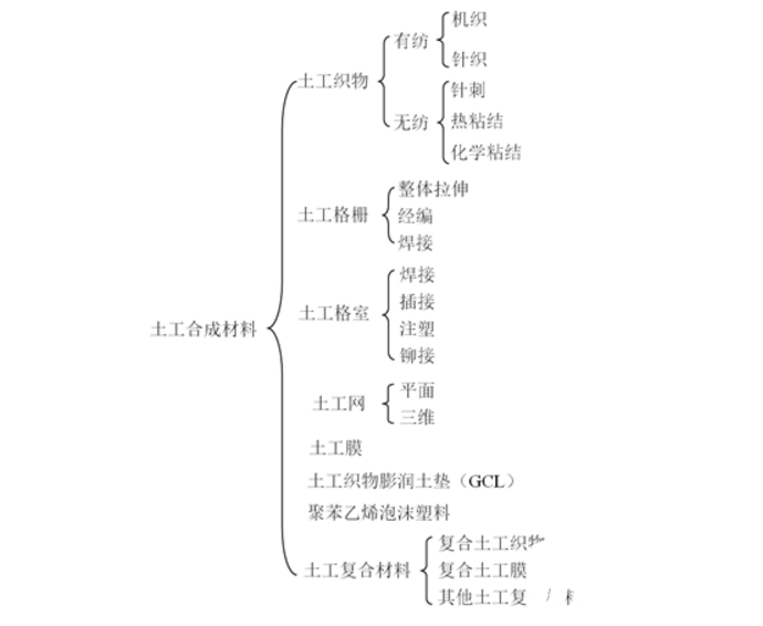 土工合成材料在堤壩工程的軟基處理中應用!
