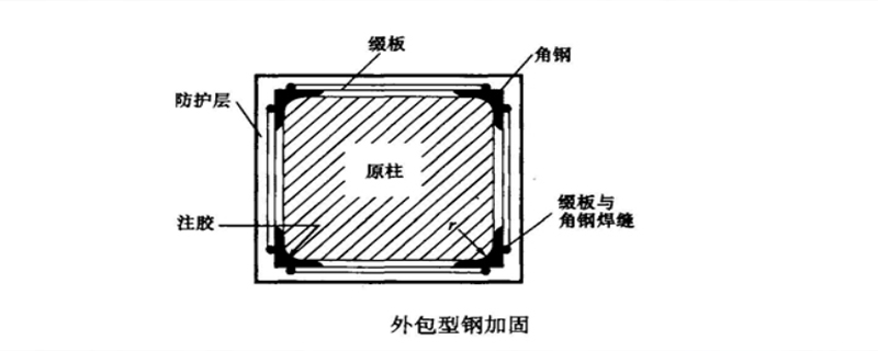 在加固結(jié)構(gòu)的設(shè)計計算中應遵守什么原則