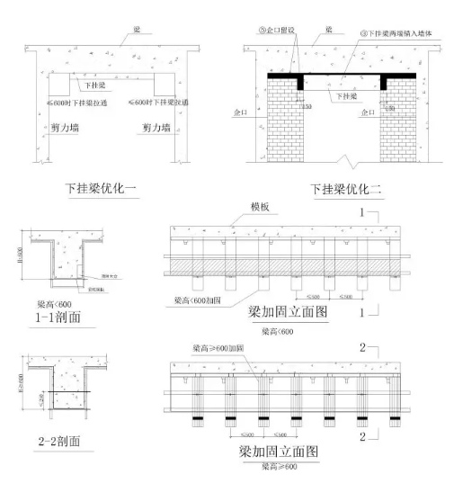 關于墻板、梁板加固方式說明