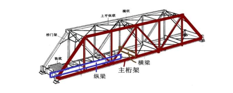 鋼桁架結構系統組成?